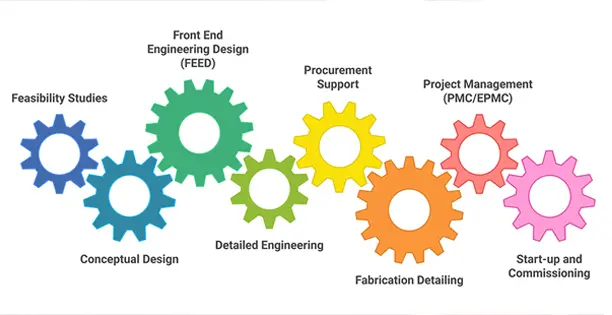 Image 2Engineering Consultancy in Oman
